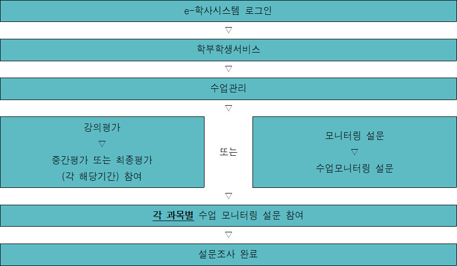 참여방법