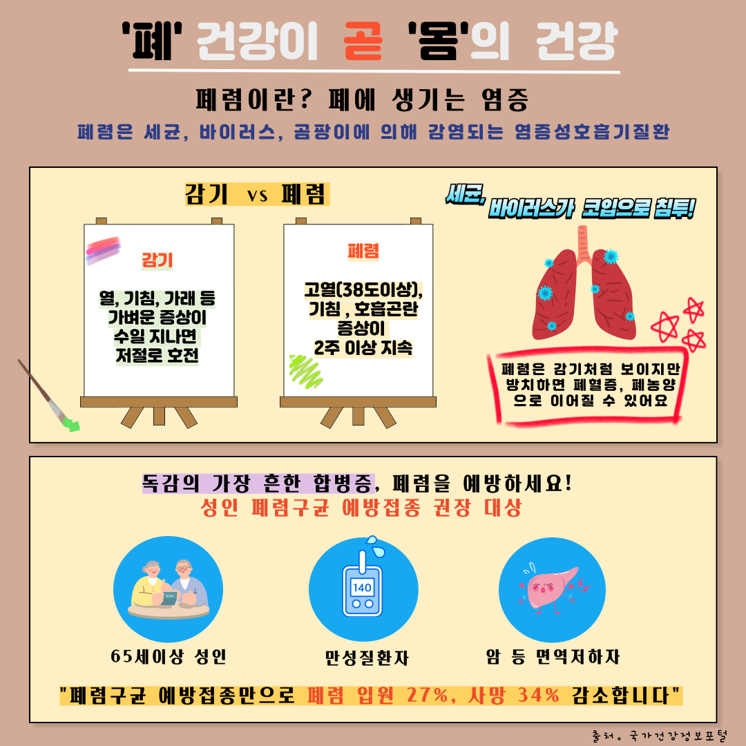 폐렴! 폐렴구균예방접종