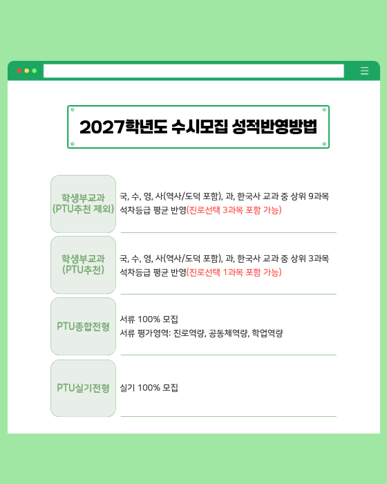 성적반영방법